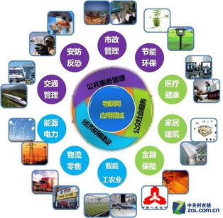 从网络互联到智能家居 物联网时代的奇袭